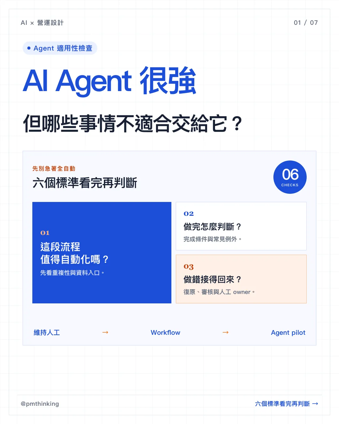 圖卡 1/7:AI Agent 很強,但哪些事情不適合交給它?六個標準看完再判斷