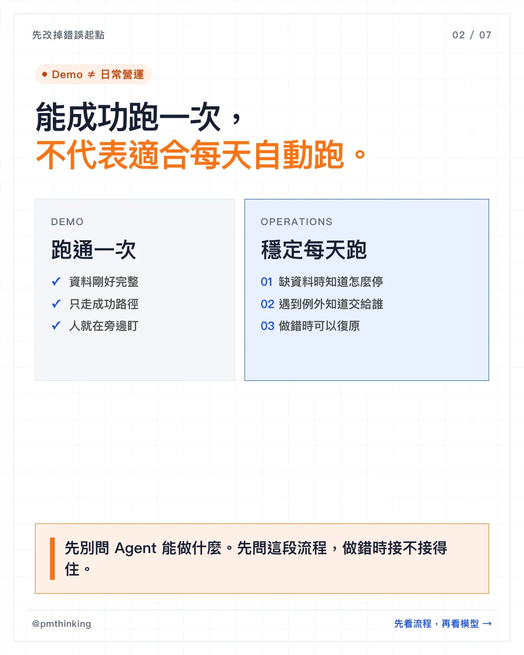 圖卡 2/7:能成功跑一次,不代表適合每天自動跑