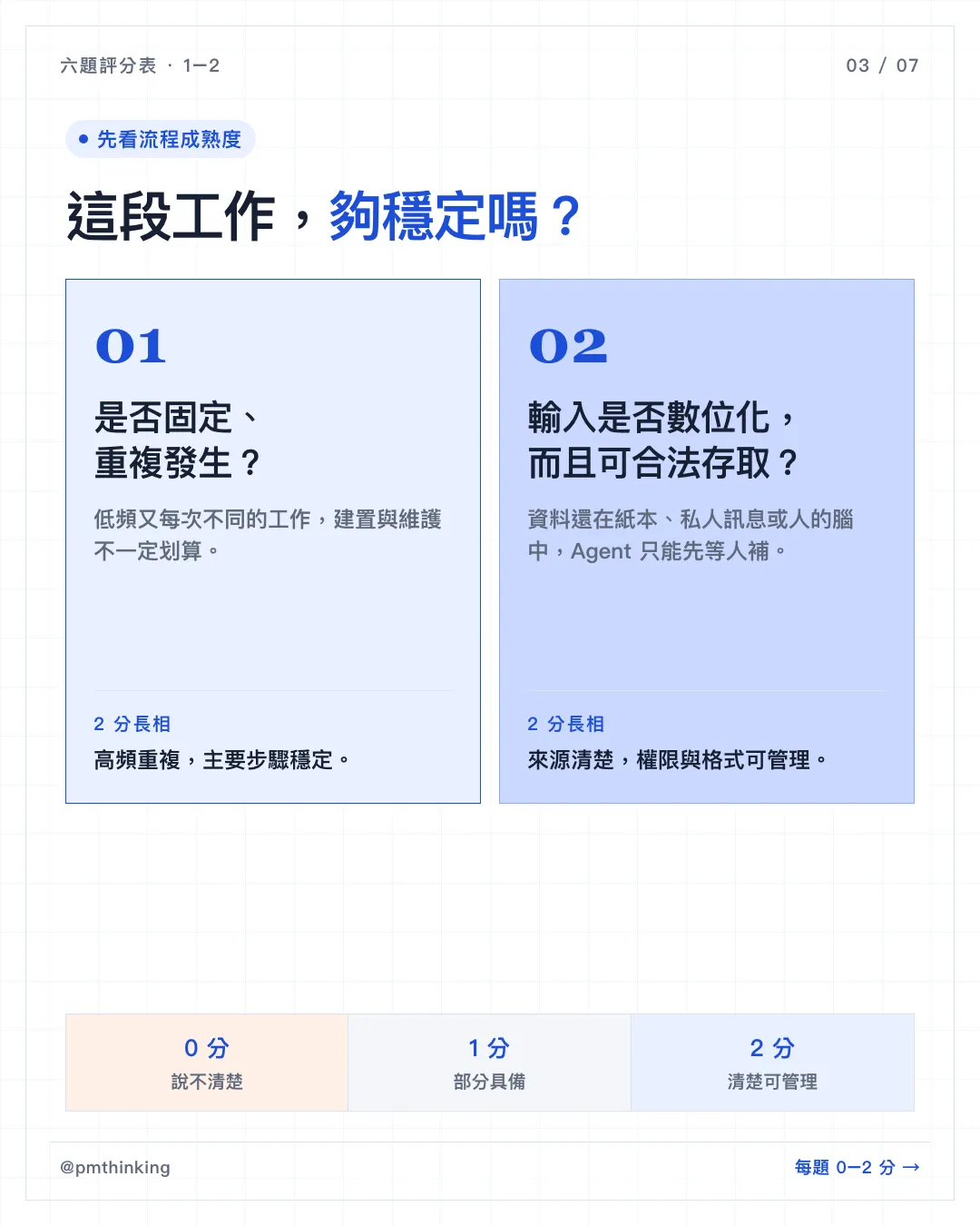 圖卡 3/7:這段工作夠穩定嗎?第 1、2 題評分標準