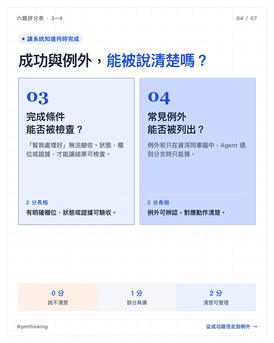 圖卡 4/7:成功與例外能被說清楚嗎?第 3、4 題評分標準