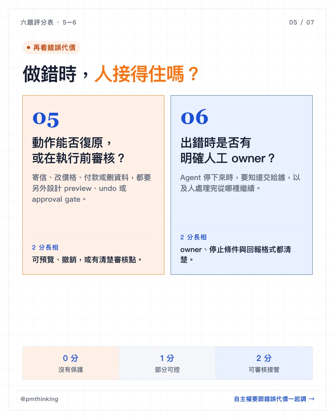 圖卡 5/7:做錯時人接得住嗎?第 5、6 題評分標準
