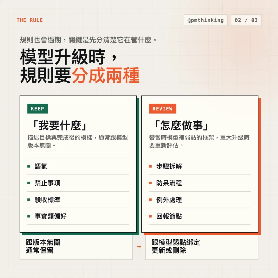 圖卡 2/3:判準,把規則分成「我要什麼」與「怎麼做事」
